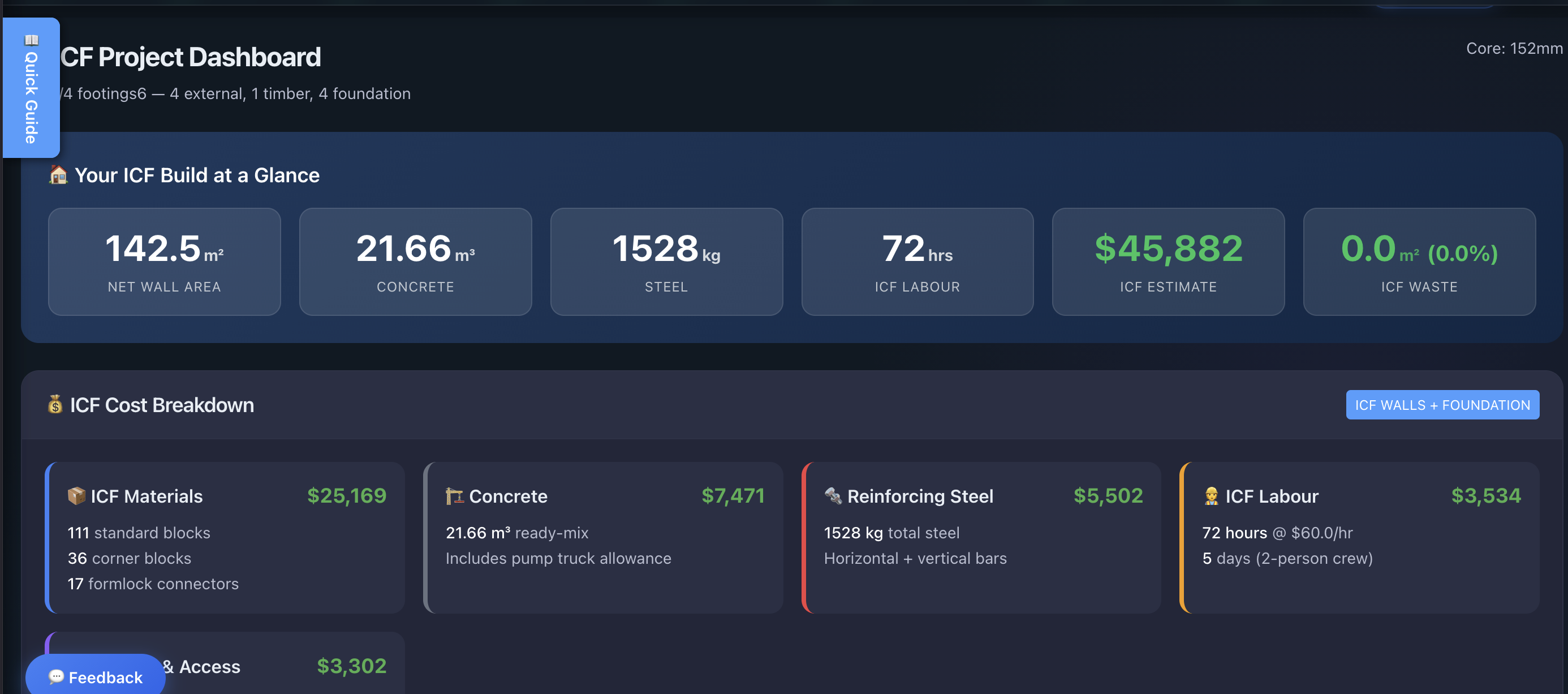 Cost Dashboard