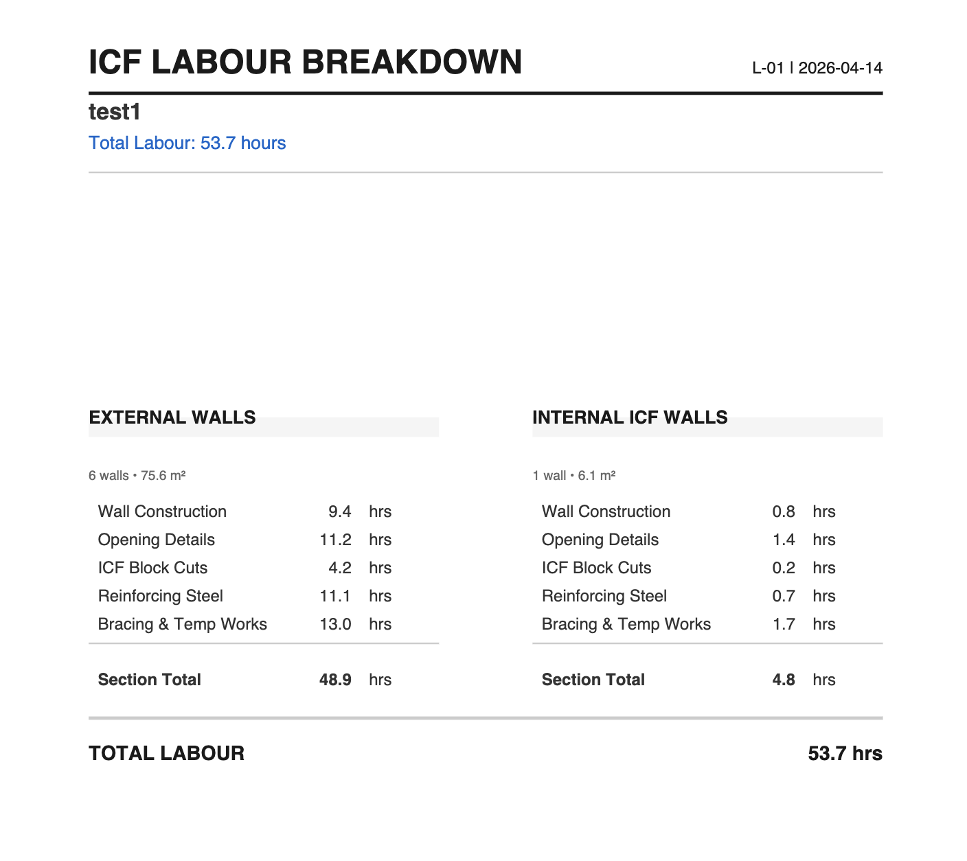 Labour Schedule Screenshot